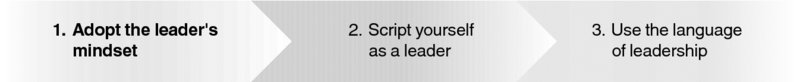 Diagram shows three steps of thinking like a leader. The steps are, “1. Adopt the leader's mindset,” “2. Script yourself as a leader,” and “3. Use the language of leadership.”