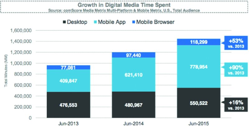 13 Mobile App Measurement - Google Analytics Breakthrough [Book]