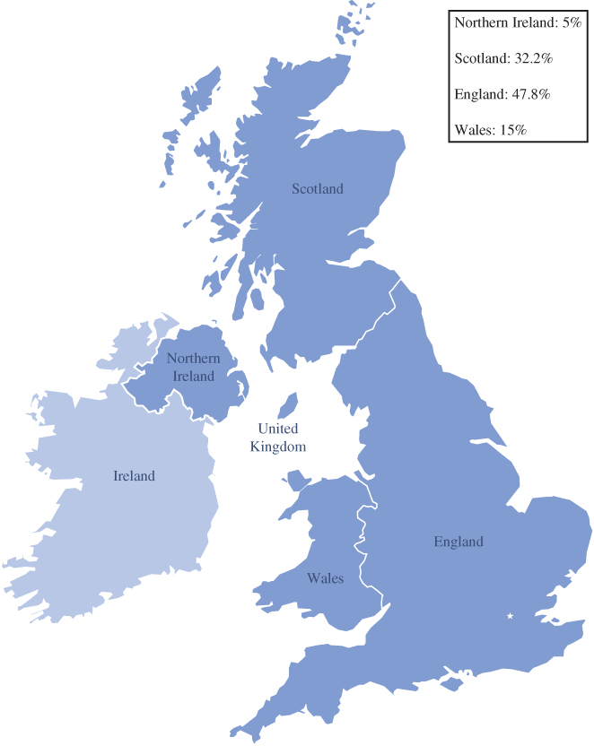 Map depicting the type and location of sample food companies in the UK, highlighting Northern Island (5%), Scotland (32.2%), England (47.8%), and Wales (15%).