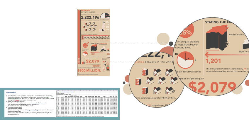 The figure (top) depicting a statistical information about burglary. A screenshot (bottom–left) outlines three possible ideas for break–in. A screenshot (bottom–right) depicting a statistical data of crime that happens in United States from 1990 to 2009.