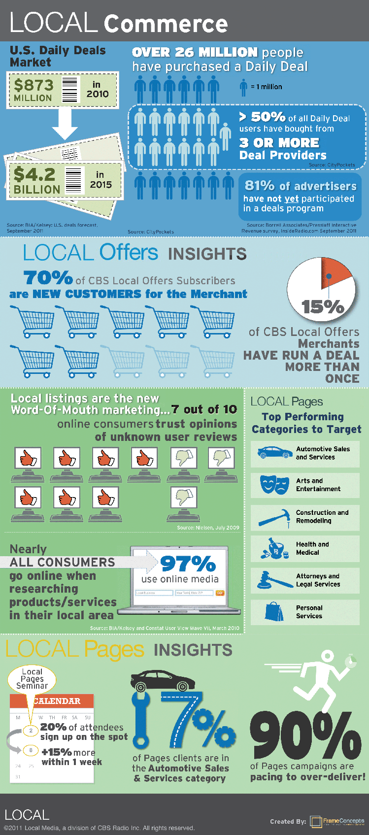 The figure depicting three compelling infographics that are created showcasing digital media company. To stand out during the three-day event, they released one each day from Monday to Wednesday. In a field of metric-filled spreadsheets, they stood out.