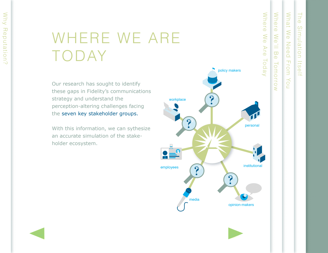 A screenshot of insight workshop for a leading reputation consultancy where “significant retention opportunity from reputation optimization and risk mitigation” and “where we are today” are described in left– and right hand sides, respectively.