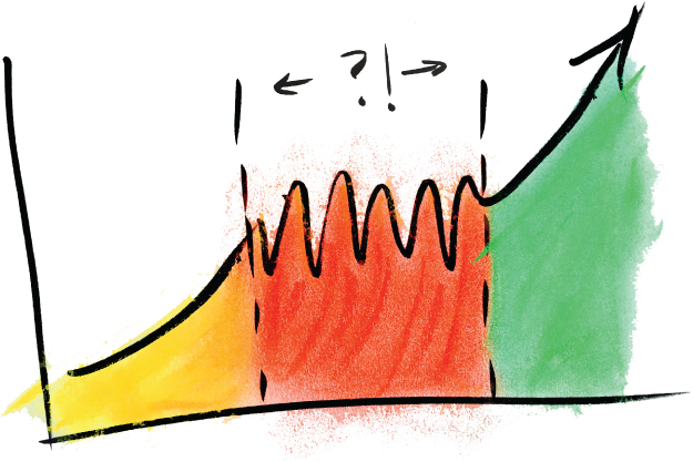 Graph illustrating  the  Predictable lead generation.