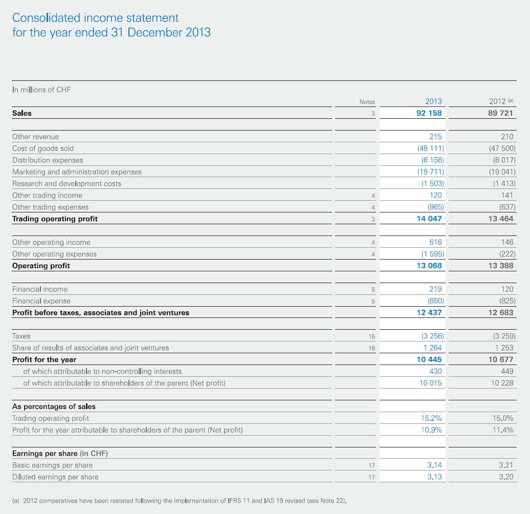 Appendix B Specimen Financial Statements Nestl SA B 1