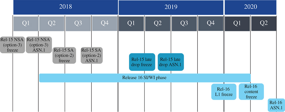 Release 16 schedule.