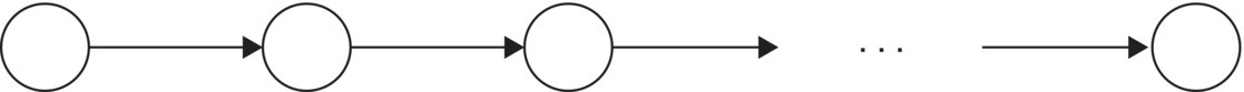 Precedence structure of a job in a flow shop, illustrated by ellipsis between 3 circles with rightward arrows (left) and a rightward arrow pointing to a circle (right).