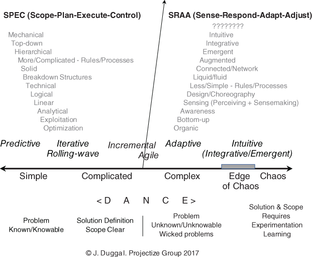 Schematic illustration showing an example of balancing along the complexity continuum.