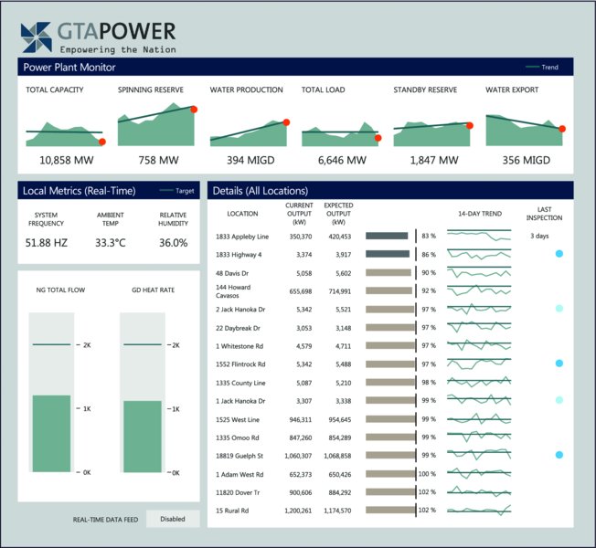 chapter-9-power-plant-operations-monitoring-the-big-book-of