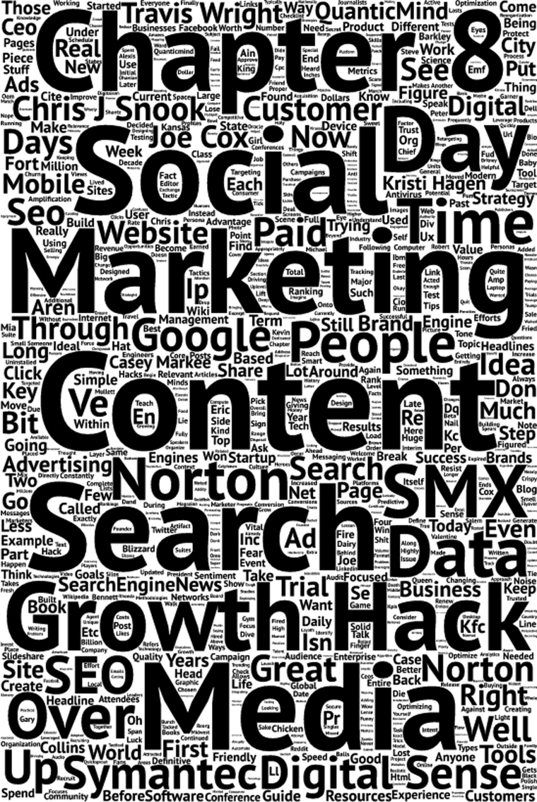 Figure depicting a word cloud with few words, for example, social, marketing, content, and so on represented in bold, and other words are presented in the lower fonts.