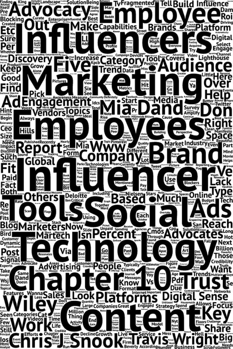 Figure depicting a word cloud with few words, for example, marketing, employess, technology, and so on represented in bold, and other words are presented in the lower fonts.