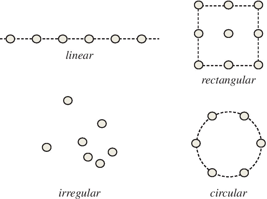 4 Illustrations displaying array geometry with circle markers forming the linear (top left), rectangular (top right), irregular (scattered dots; bottom left), and circular (bottom right).