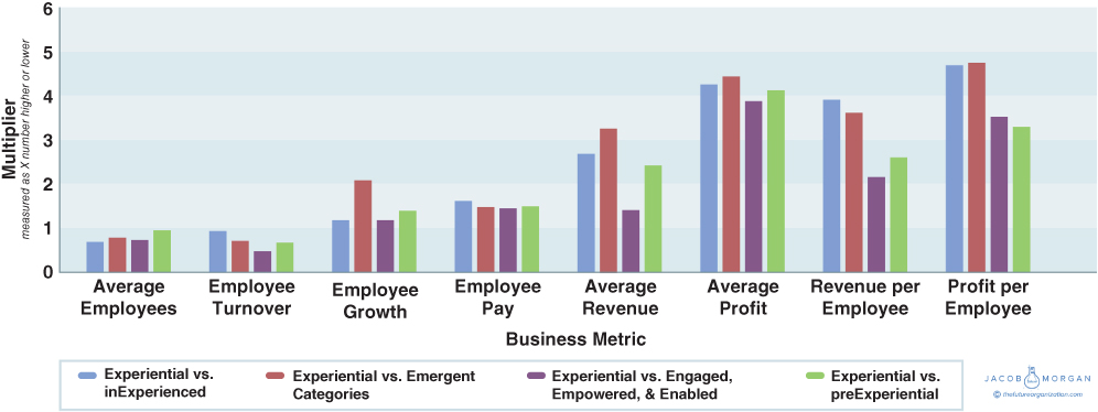 Histogram showing Business Metric Comparison by Organization Category.