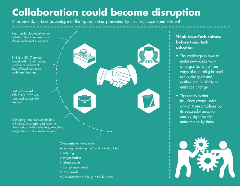 5 Collaborative Innovation: Observe – Partner – Invest - The INSURTECH ...