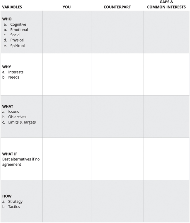 Illustration of Power of Understanding—Preparation Framework.