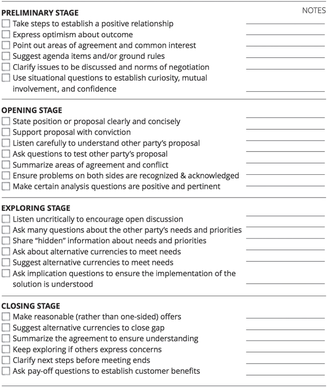 Illustration of Negotiation Behavior—Guidelines and Checklist.