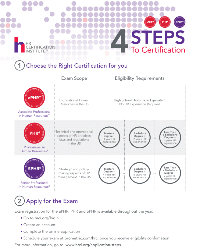 aPHR Reliable Exam Materials