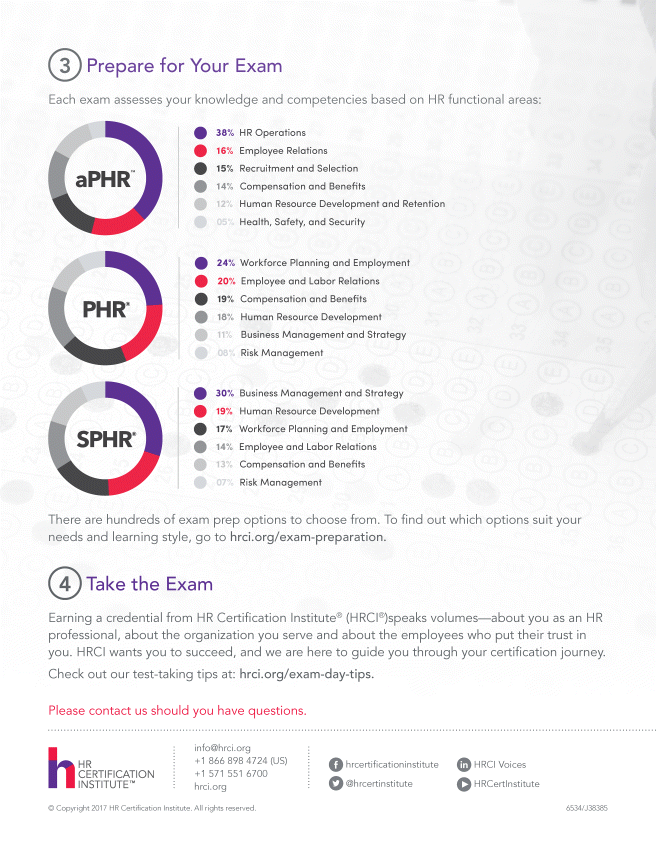 Valid aPHR Test Review