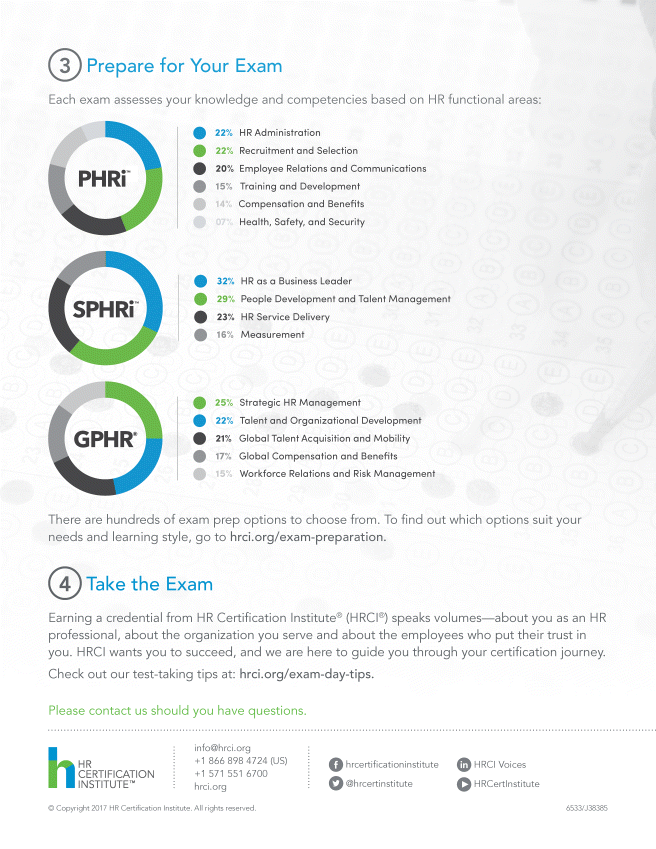 PHRi Online Test