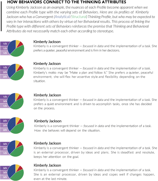 Figure depicting Kimberly Jackson's convergent (analytical/structural) thinking profile. The profile suggests that she prefers a quieter, peaceful environment and is firm in her decisions. Figure depicting Kimberly Jackson's convergent (analytical/structural) thinking profile. The profile suggests that she prefers a quieter, peaceful environment and is firm in her decisions. Her motto is “Make a plan and follow it.” she is flex her assertive style and flexibility depending on the situation. Figure depicting Kimberly Jackson's convergent (analytical/structural) thinking profile. The profile suggests that she prefers a quiet environment and is driven to accomplish tasks, once she has decided on the process. Figure depicting Kimberly Jackson's convergent (analytical/structural) thinking profile. The profile suggests that her behavior depends upon the situation. Figure depicting Kimberly Jackson's convergent (analytical/structural) thinking profile. The profile suggests that she is an external processor, driven by ideas and plans. She is steadfast and resolute, keeps her attention on the goal. Figure depicting Kimberly Jackson's convergent (analytical/structural) thinking profile. The profile suggests that She is an external processor, driven by ideas and copes well if changes happen, even at the last minute.