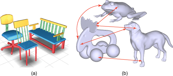 Illustrations of partwise correspondences between 3D shapes in the presence of significant geometrical and topological variations. (a) Man-made 3D shapes that differ in geometry and topology. (b) A set of 3D models with significant shape differences.