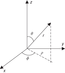 Diagrammatic illustration of rectangular, cylindrical, and spherical coordinates.