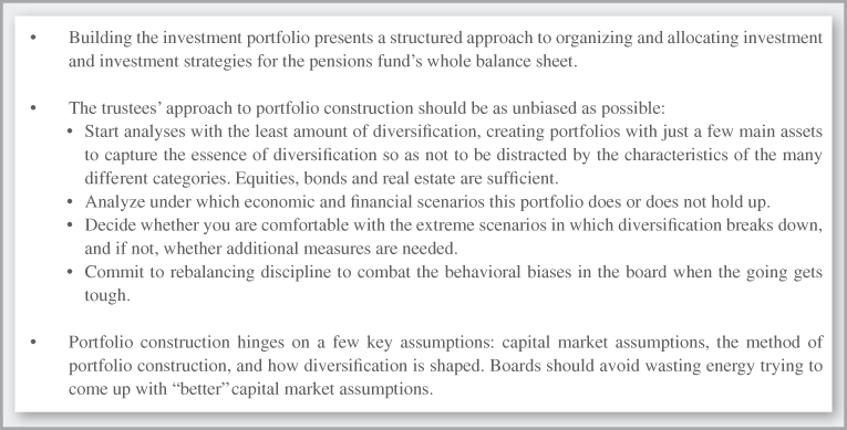 Chart summarizing the key points involved in the process of building an investment portfolio for organizing investment and investment strategies.