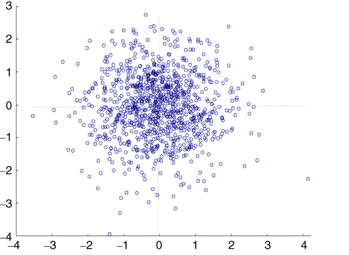 Graphical plots of archery target scatter.