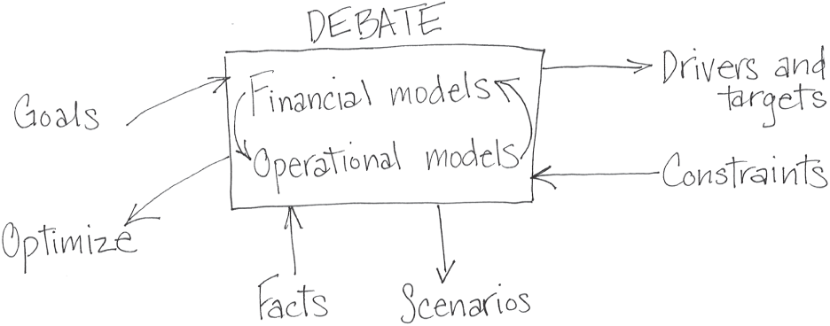 Schematic illustration of the Close-Up of the Debate Process, and Its Inputs and Outputs.