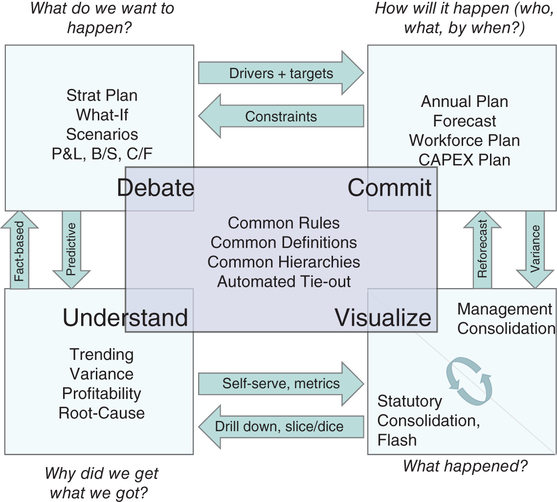 Snapshot of the Planning Operating System.