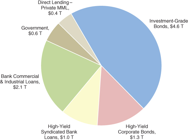 Direct Lending Vs Private Debt