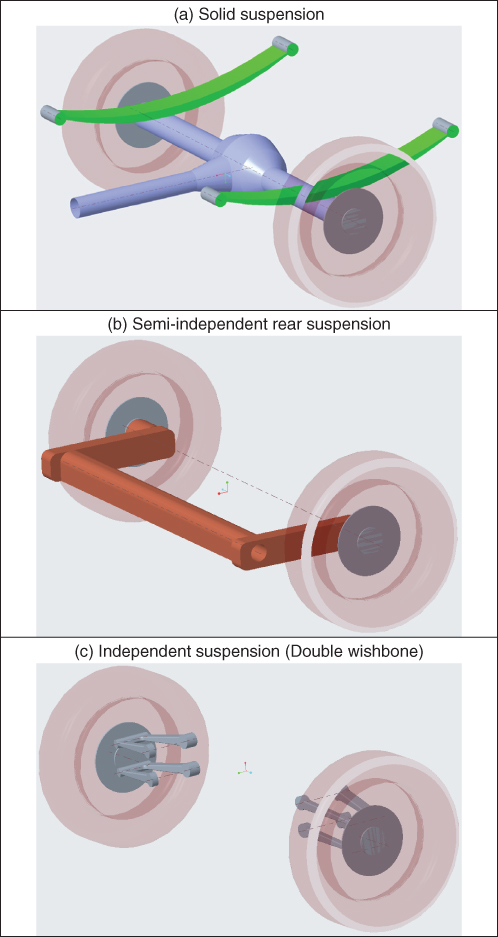 Images depicting some basic types of suspension: (top) solid suspension; (middle) semi-independent rear suspension; (bottom) independent suspension.