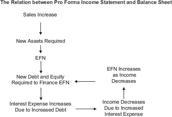 Proforma Income Statement: Free Download