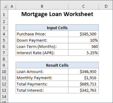 Screenshot of a simple worksheet model that calculates information pertaining to a mortgage loan, which is divided into two sections: the input cells and the result cells.