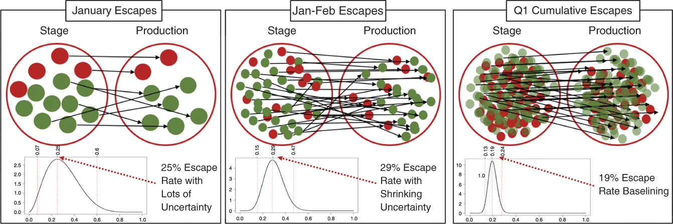 Defect Escape Rate