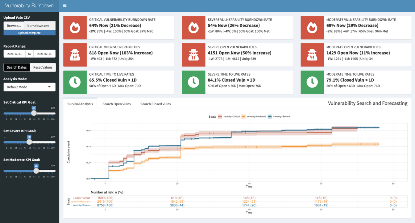 Snapshot of a basic BOOM-based dashboard.