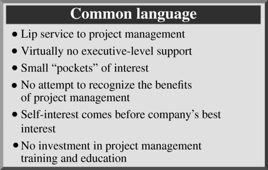 A box that lists characteristics of Level 1 with the head Common language and 6 bullet points. 1. Lip service to project management. 2. Virtually no executive-level support. 3. Small "pockets" of interest. 4. No attempt to recognize the benefits of project management. 5. Self-interest comes before company's best interest, and 6. No investment in project management training and education.