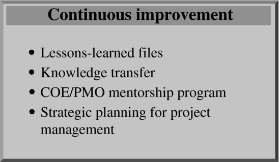 A box that lists the characteristics of Level 5 with the heading Continuous improvement and 4 bullet points. 1. Lesson- learned files 2. Knowledge transfer, 3. COE/PMO mentorship program, and 4. Strategic planning for project management.