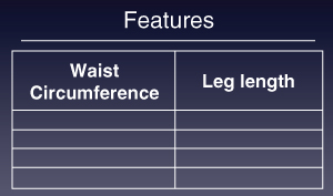 Tabular illustration depicting unlabeled data - a dataset containing the features of a group of people's waist circumference and corresponding leg length.