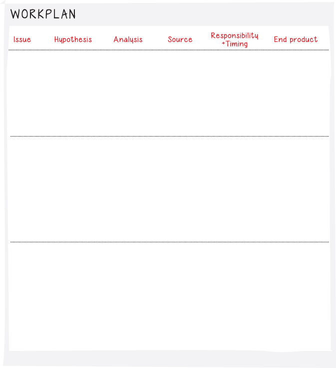 Illustration of a blank workplan worksheet to fill in the issues, hypotheses, analyses, sources, responsivities plus timings, and the end products.