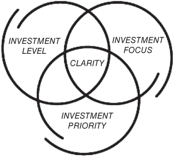 Schematic of the perfect storm model.