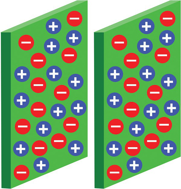 Two metallic plates in parallel, at rest with positive and negative markers.