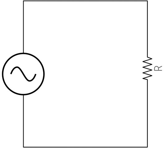 A circuit with AC voltage source and a resistor (R).