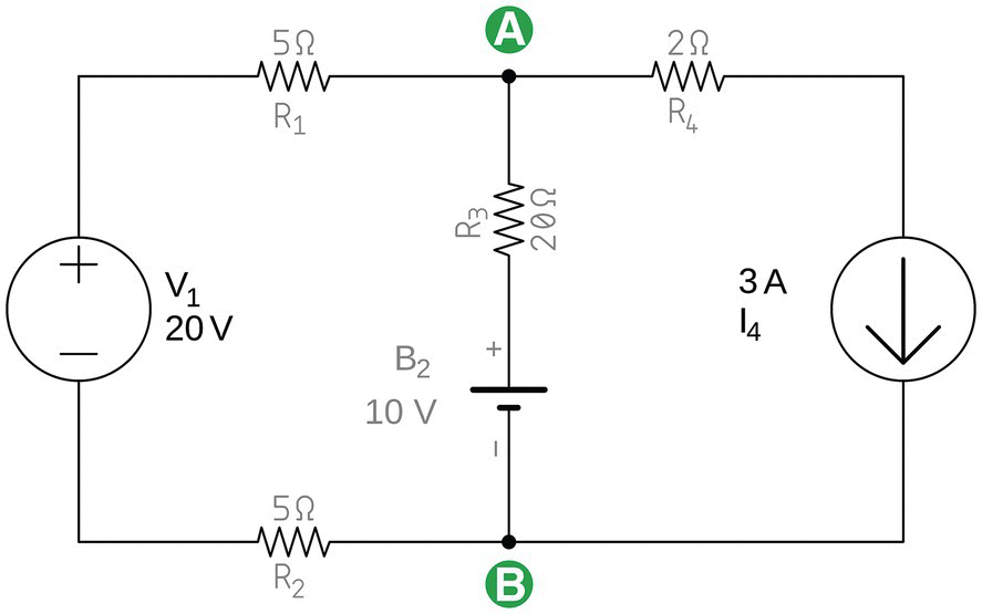 A circuit having a voltage source labeled V1 (20 V), a current source labeled I4 (3 A), resistors labeled R1 (5Ω), R2 (5Ω), R3 (20Ω), and R4 (2Ω), DC voltage source labeled B2 (10 V), and two nodes labeled A and B.