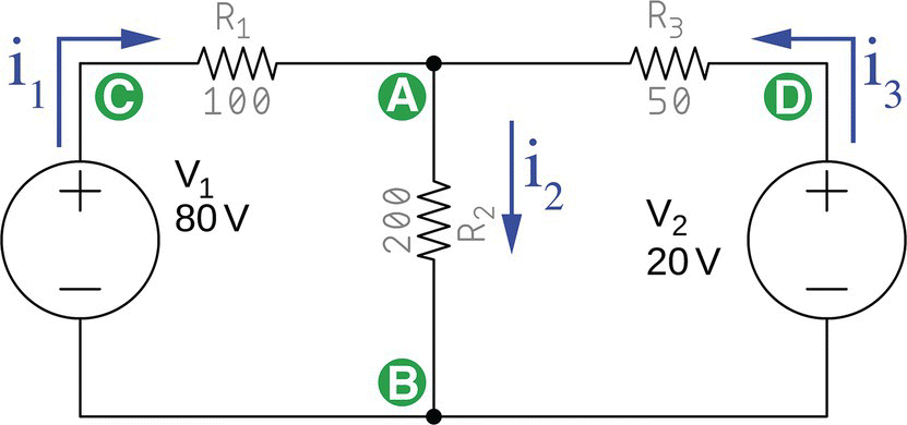 A circuit consists of a voltage sources labeled V1 (80 V) and V2 (20 V), resistors labeled R1 (100), R2 (200), and R3 (50), arrows labeled i1, i2, and i3, nodes labeled A and B, etc.