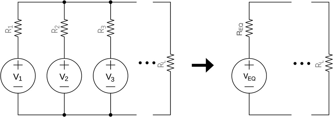 A circuit (left) consists of 3 voltage sources V1, V2, and V3 connected in series to resistors R1, R2, and R3, respectively, with an arrows pointing to a circuit with a voltage source VEQ and resistors REQ and RL (right).