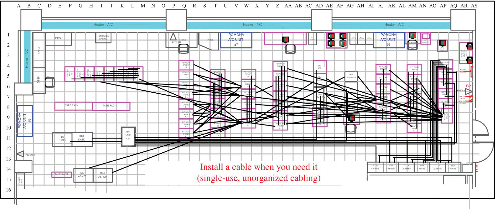 Schematic illustration of an example of computer room with unstructured nonstandard cabling.