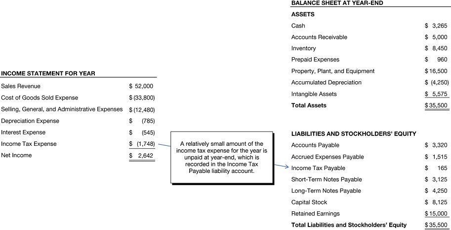 12 INCOME TAX EXPENSE AND ITS LIABILITY How To Read A Financial 