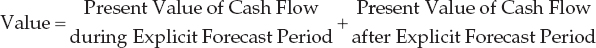 numbered Display Equation