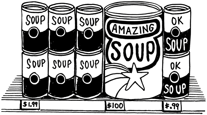 The image is of five cans. All cans are similar in shape and size, with the following text written on it “Soup,“ except the fourth can from the left-hand side, which is larger in size in comparison to others. The fourth can also consists of the following text: “Amazing Soup“ with a star diagram below it. Below cans there respective prices are also written.