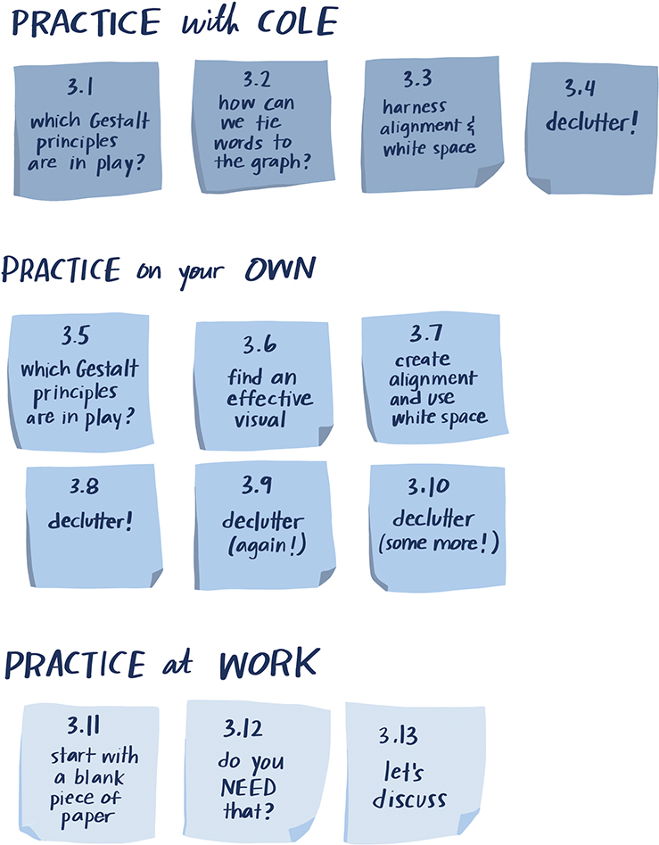 Image shows posters with headings Practice with cole (3.1 to3.4); practice on your own (3.5 to 3.10), and practice at work (3.11 to 3.13).